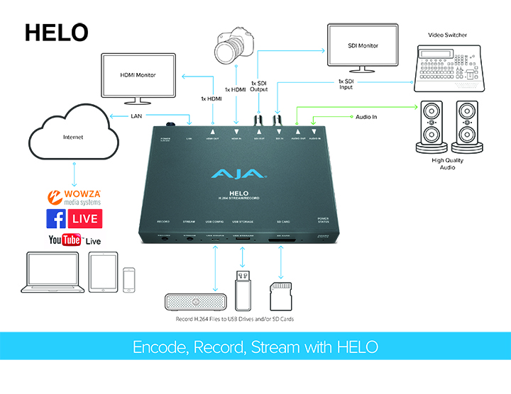 7521-helo_workflow_connectivity