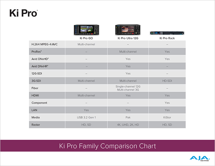 Ki_Pro_Comp_chart_09232020_sm